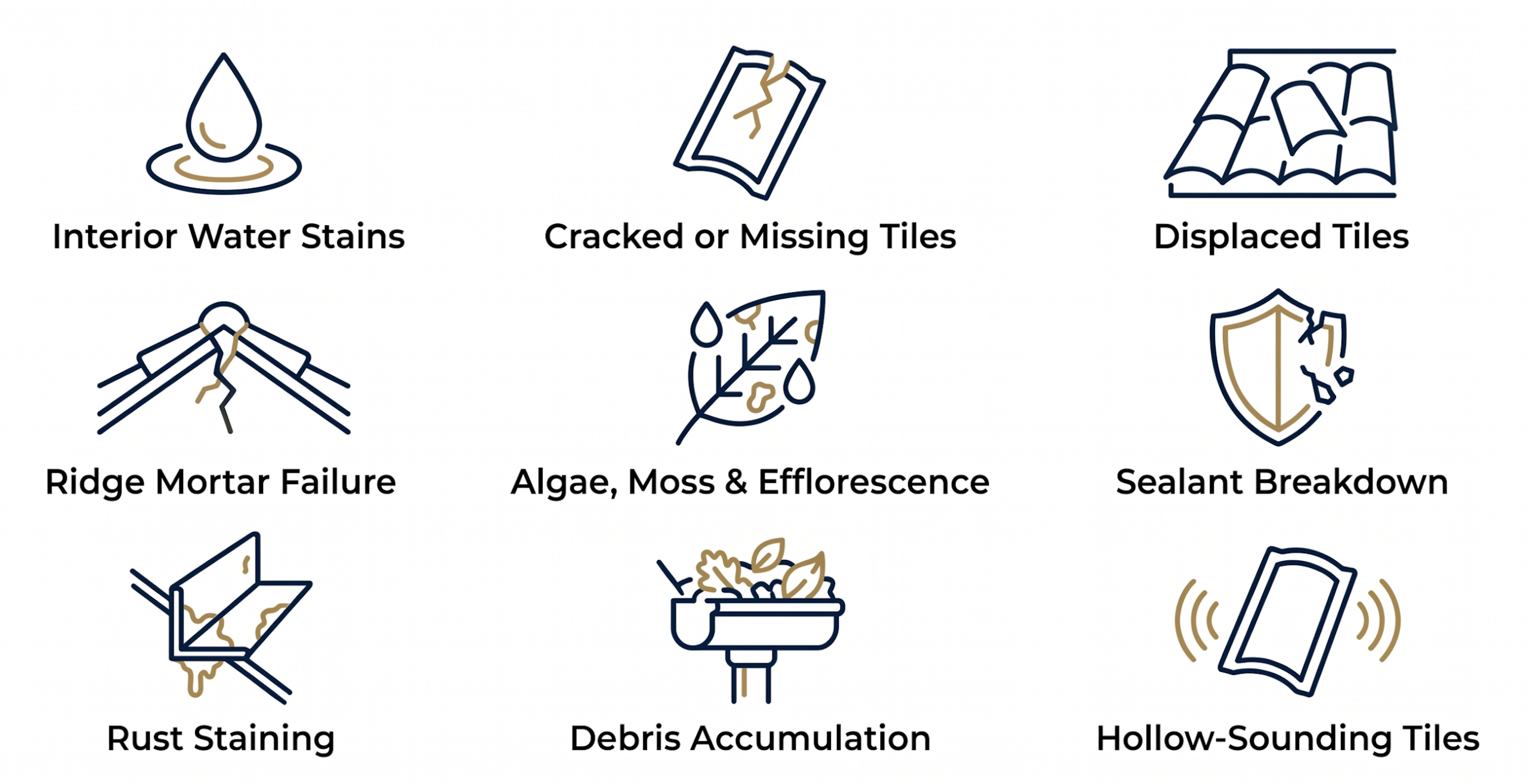 An Achilles Roofing & Exteriors icon checklist detailing nine warning signs that indicate a Mexican clay tile roof requires professional inspection and repair.