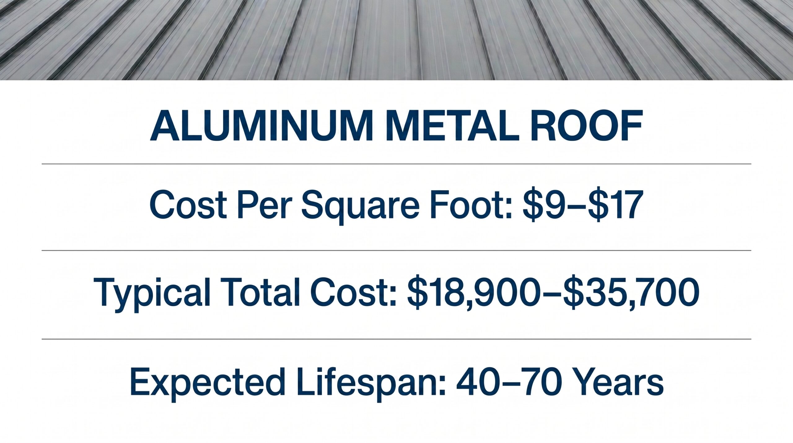 An Achilles Roofing & Exterior pricing graphic outlining the average residential aluminum metal roof cost per square foot, typical total investment ranges, and expected lifespan.