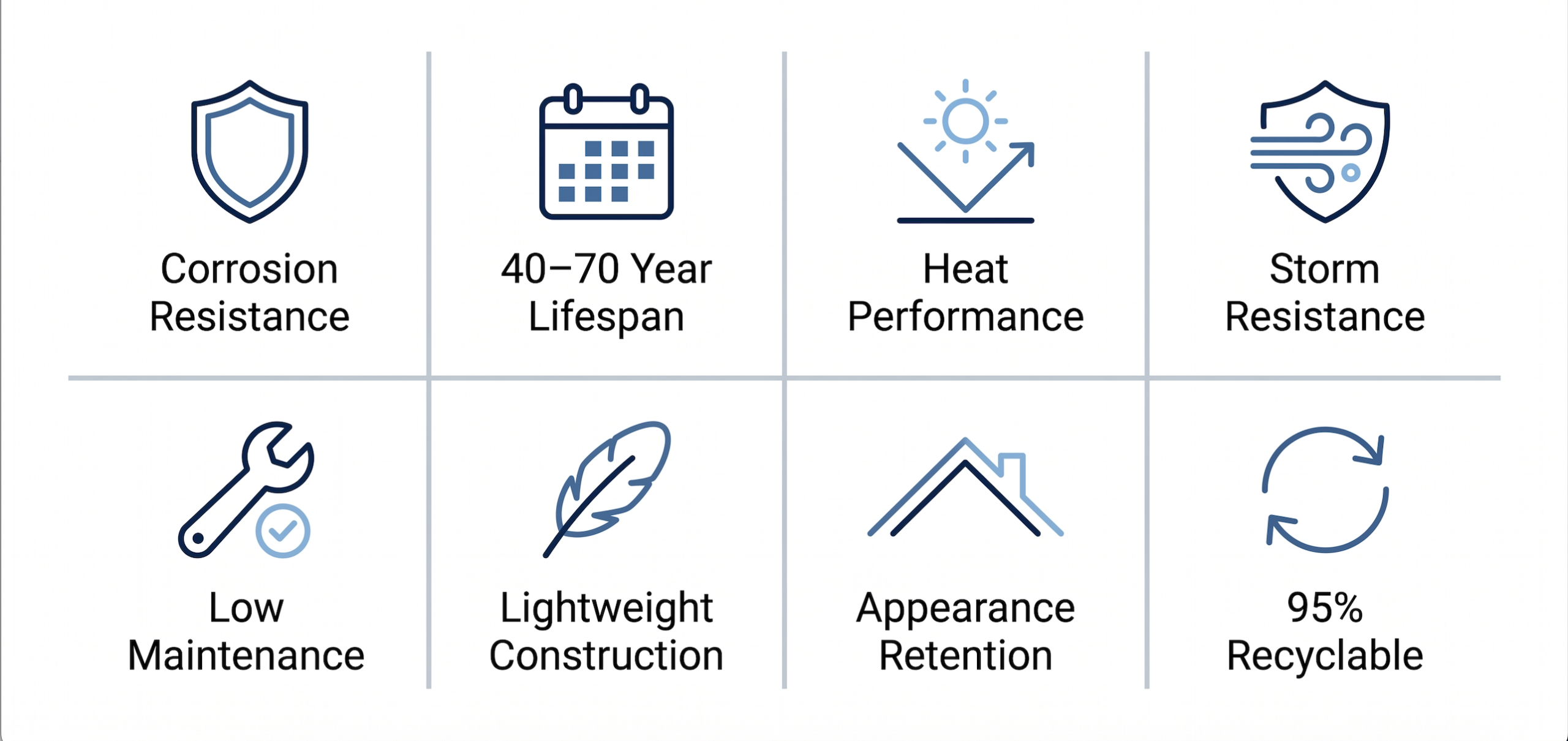 An informational infographic by Achilles Roofing & Exteriors outlining the benefits of installing an aluminum roof, an essential guide to weighing aluminum metal roof pros and cons.