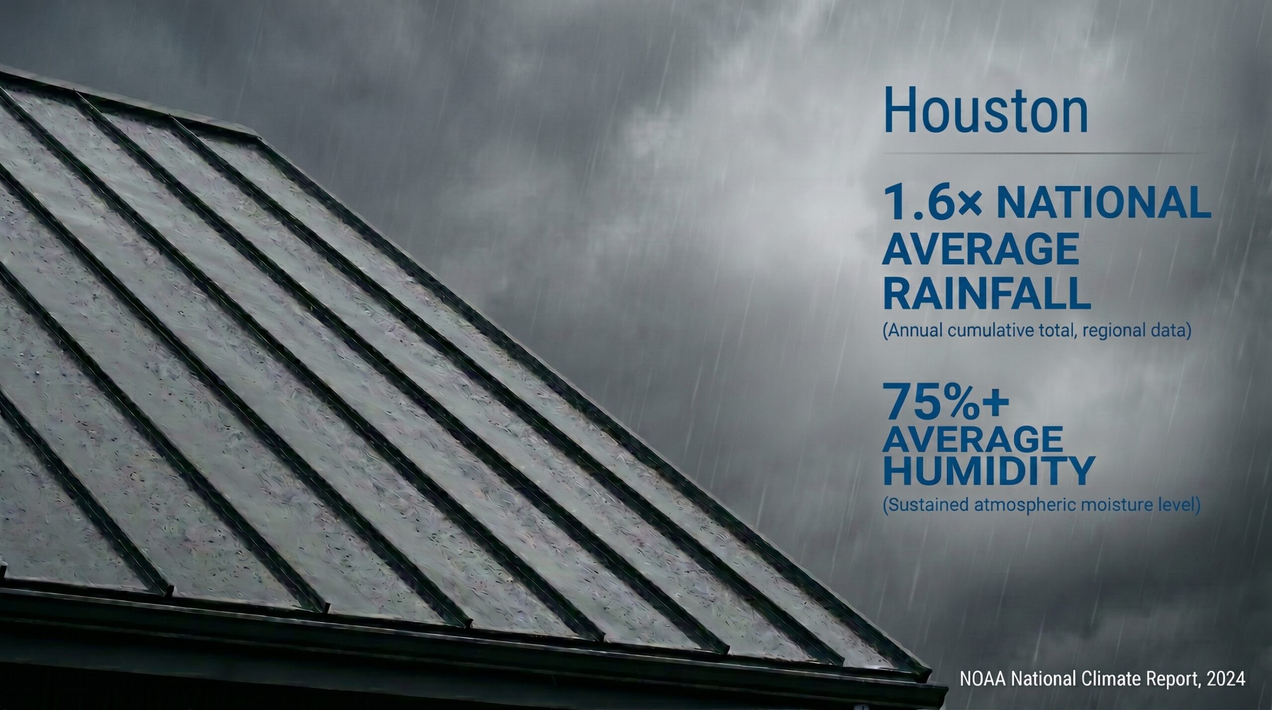An Achilles climate performance graphic showing a standing seam installation under a storm, highlighting the weather resistance of an aluminum metal roof in high-humidity areas.