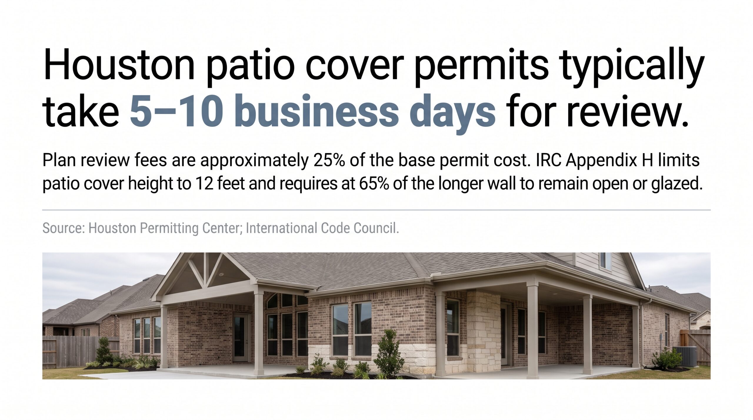 A Houston building permit infographic from Achilles detailing local review times and height restrictions for installing a residential patio roof cover.