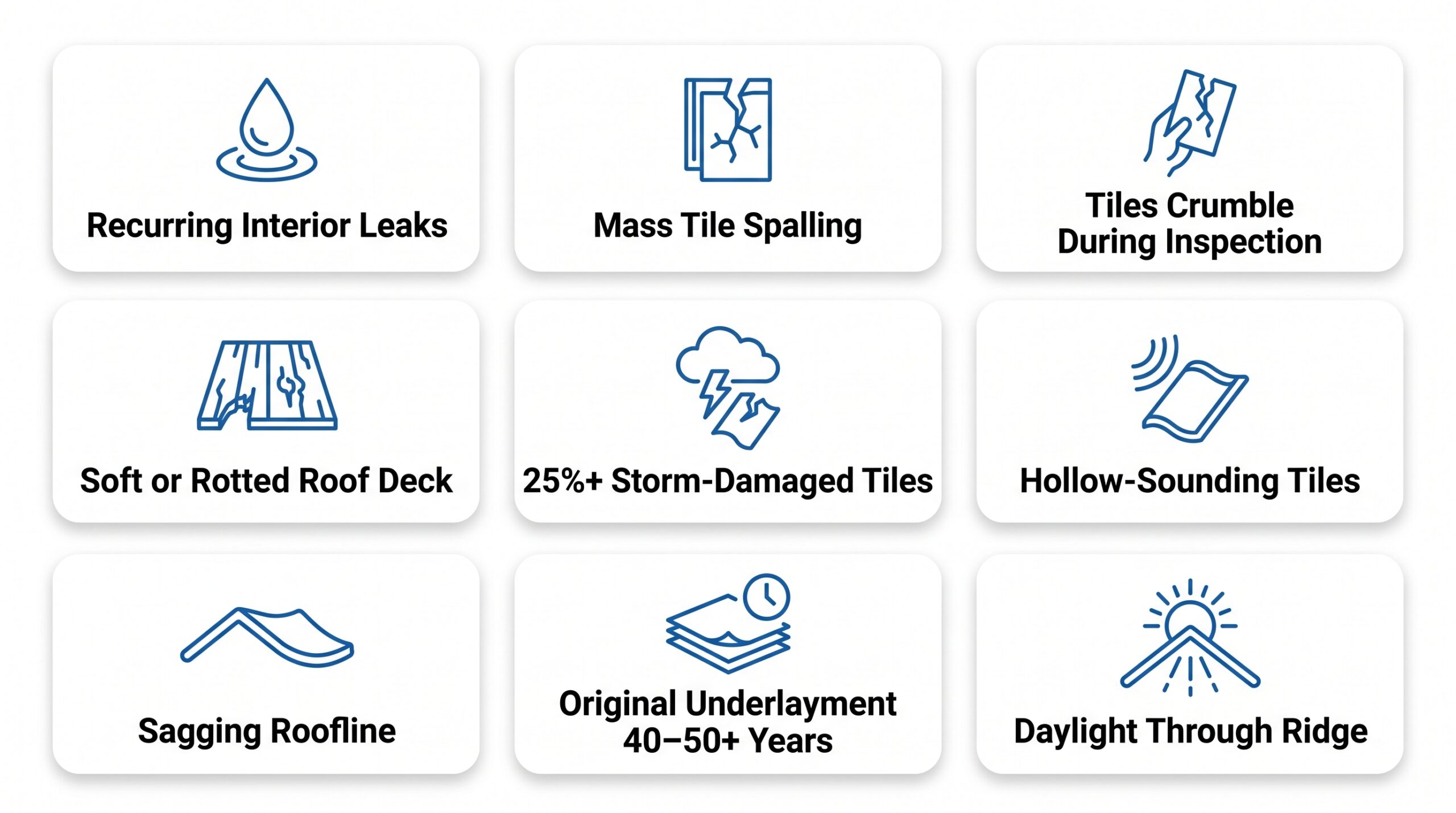 An infographic by Achilles illustrating 9 critical warning signs that it is time for a professional assessment or clay tile roof replacement, ranging from interior leaks to aging underlayment.