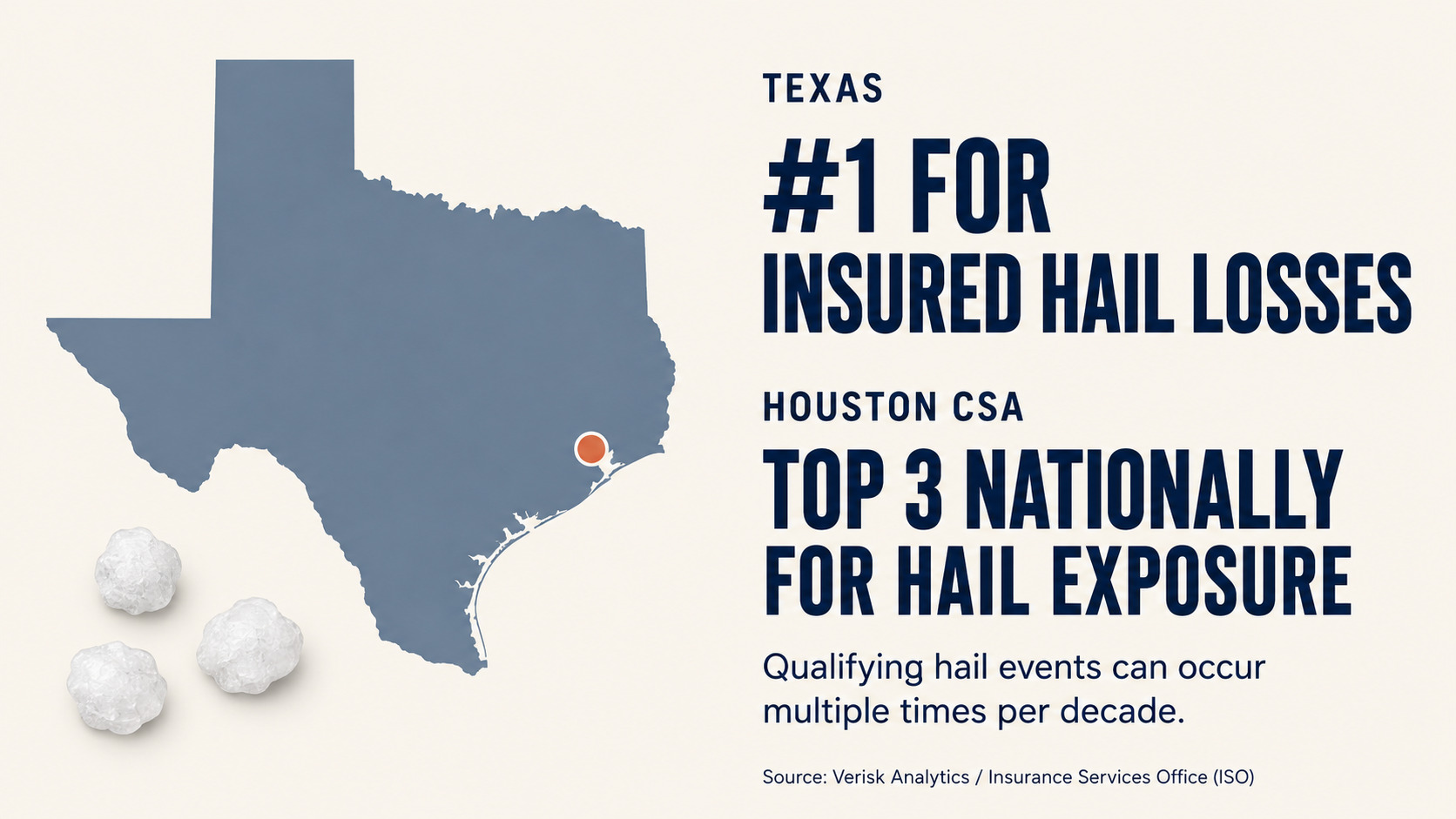 Map of Texas displaying hail loss statistics to highlight the need for premium Spanish tile roofing by Achilles Roofing.